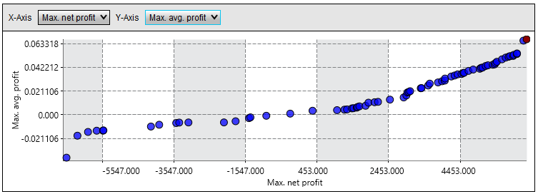 StrategyAnalyzer_Optimization_Multi-Objective