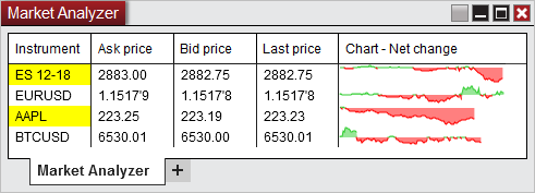 ChartNetChange