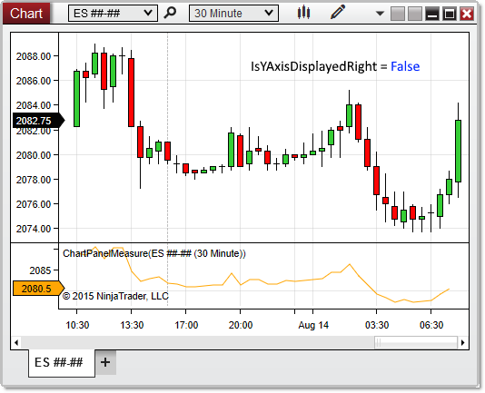 ChartPanel_IsYAxisDisplayedRight