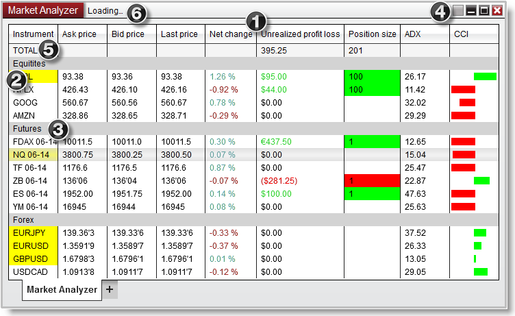 MarketAnalyzer_6