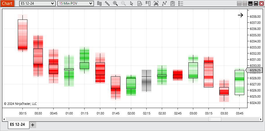 r4povchart