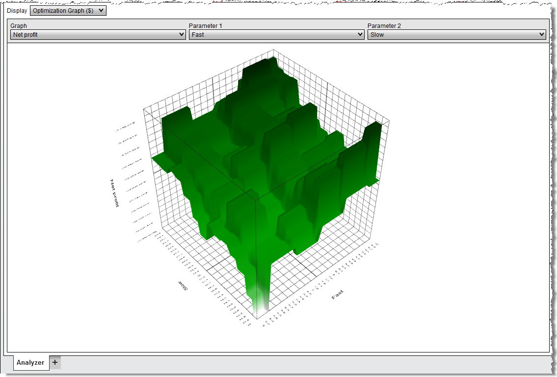 StrategyAnalyzer_OptimizationGraph3d