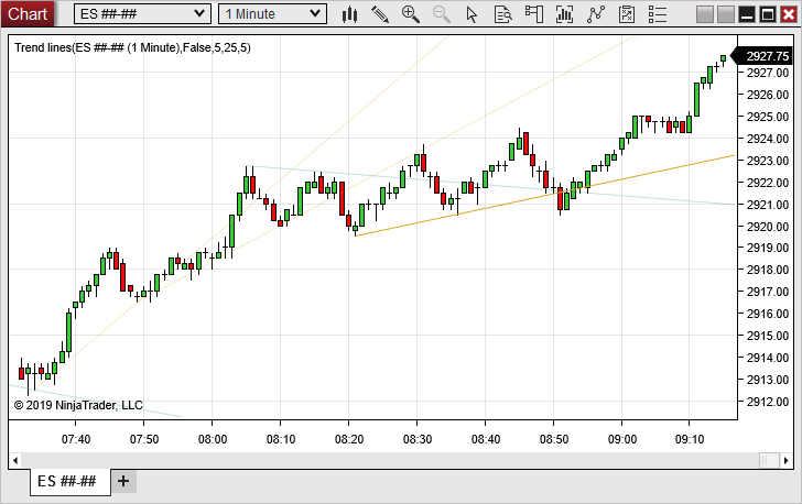 TrendLines