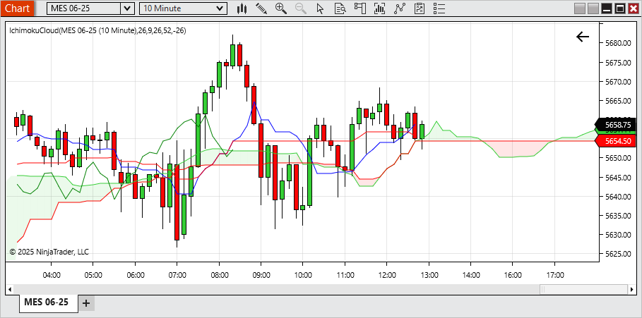 815Ichimoku