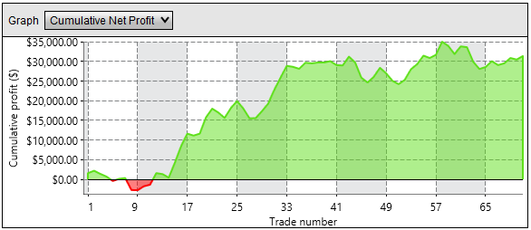 AccountPerformance_Graph