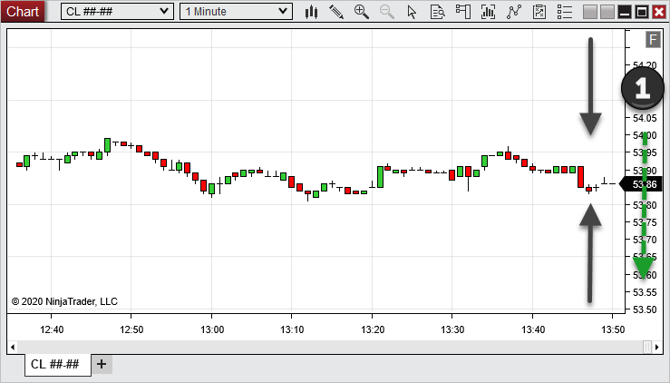 Chart_ScaleShrink