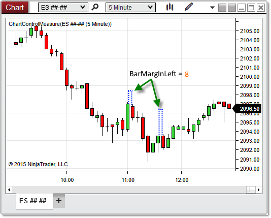 ChartControl_BarMarginLeft