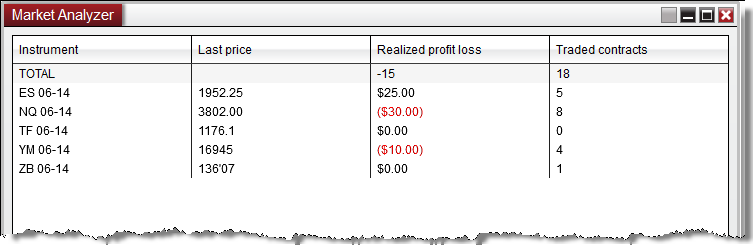 MarketAnalyzer_9