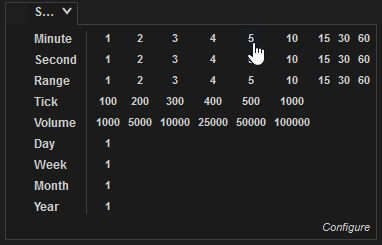 AddOns_IntervalSelector