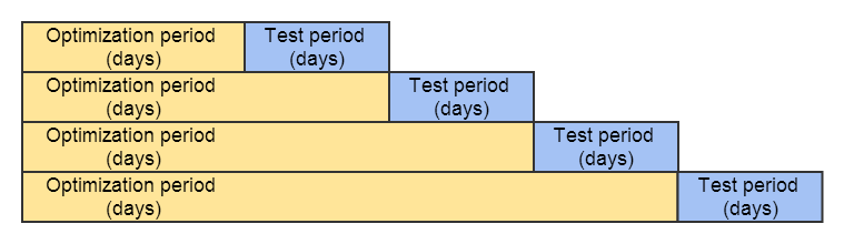 anchoredwalkforward_graph