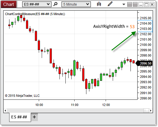 ChartControl_AxisYRightWidth