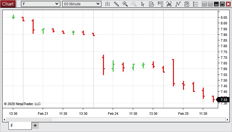 ChartStyles6
