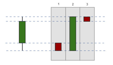 StrategyAnalyzer_OFP_openclosertolow
