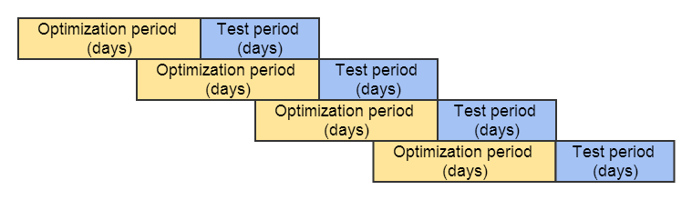walkforward_graph