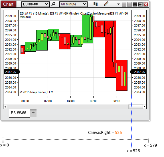 ChartControl_CanvasRight