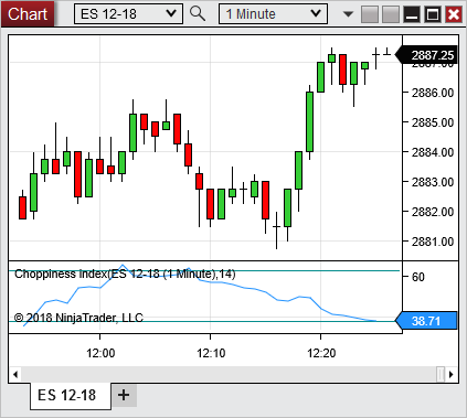 ChoppinessIndex