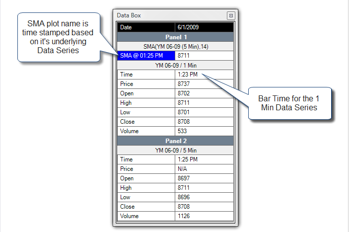Charts_DataBox_2