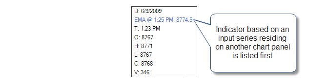 Charts_DataBox_5