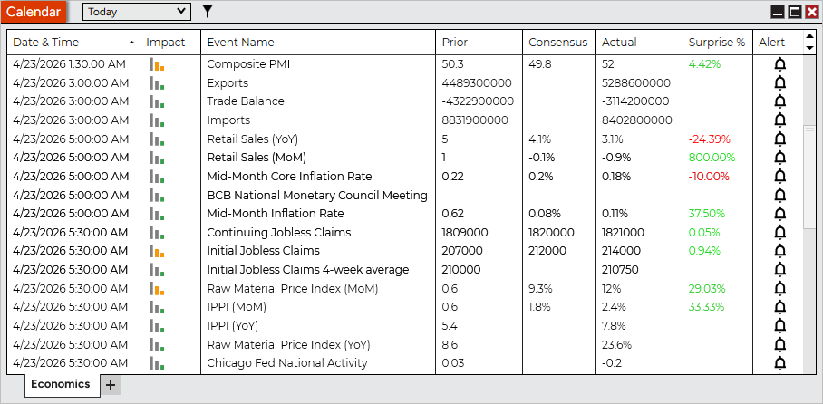 817calendarwindowwitheconomicevents