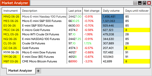817marketanalyzerpricechangehighlighting