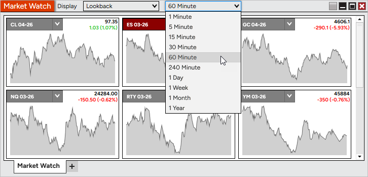 817marketwatchlookbackview