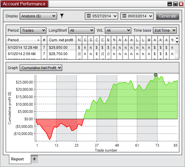 AccountPerformance_Analysis