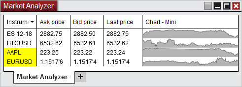 ChartMini