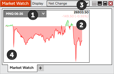 MarketWatch2